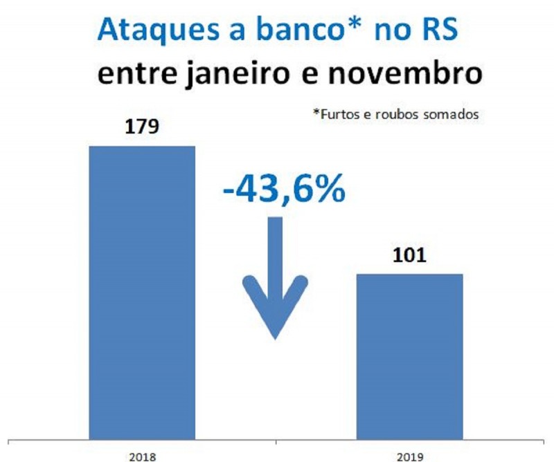 Indicadores NOV 3