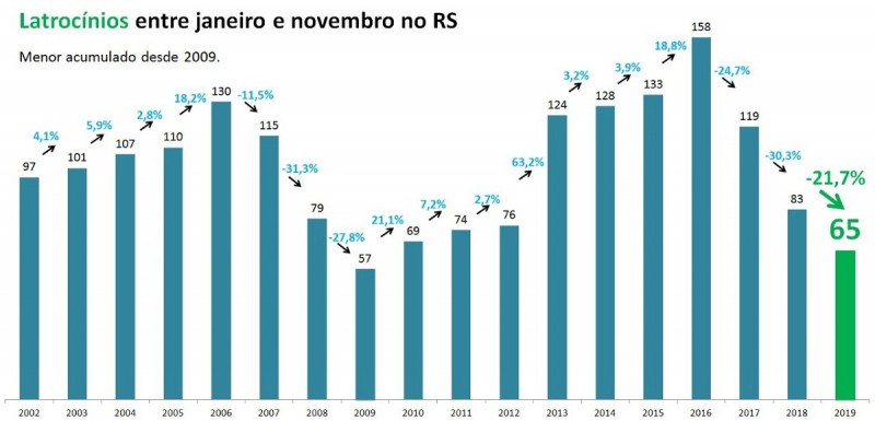 Indicadores NOV 5