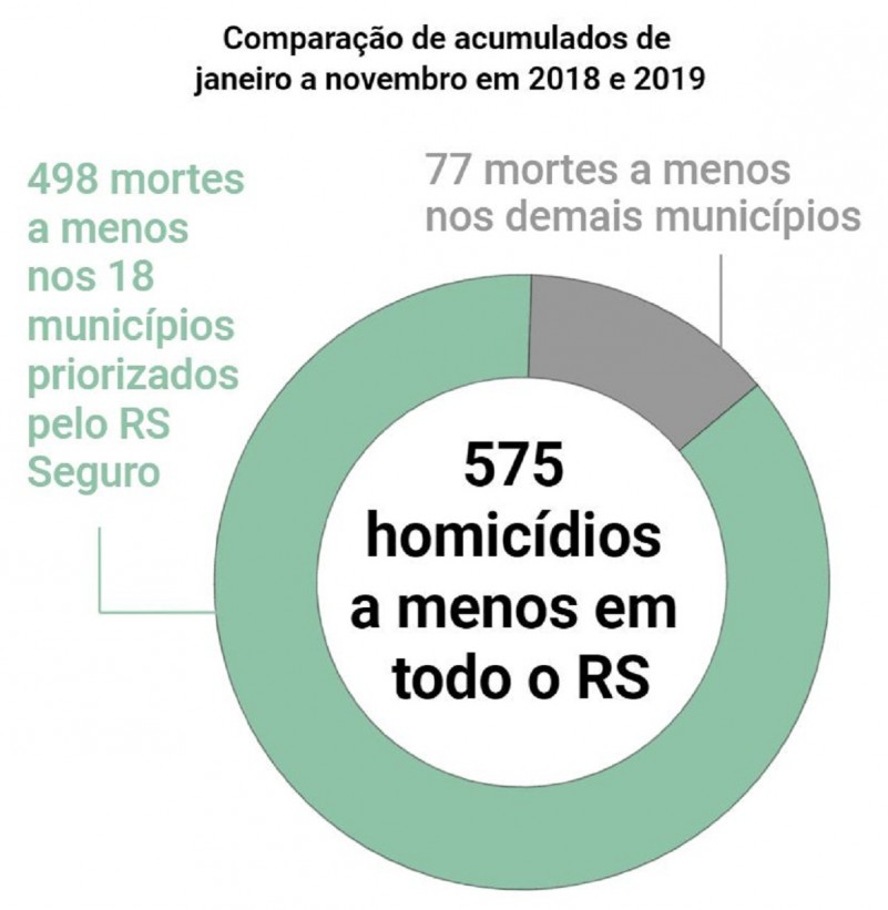 Indicadores NOV 6