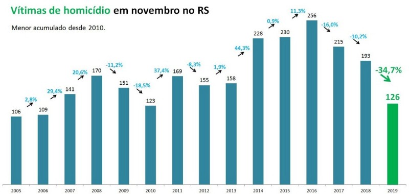Indicadores NOV 8
