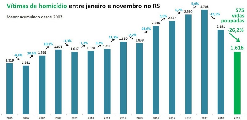 Indicadores NOV 9