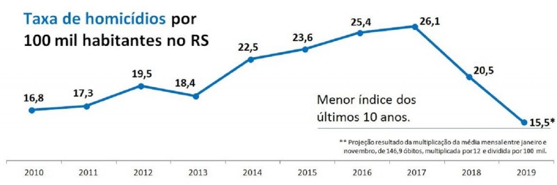 Indicadores NOV 10