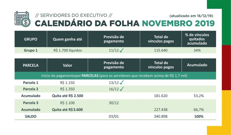 Folha NOV2019 parcela 3