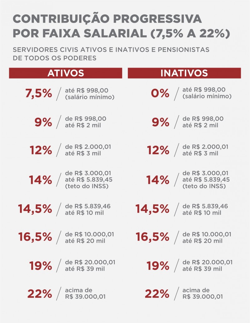 Tabela aliquotas progressivas