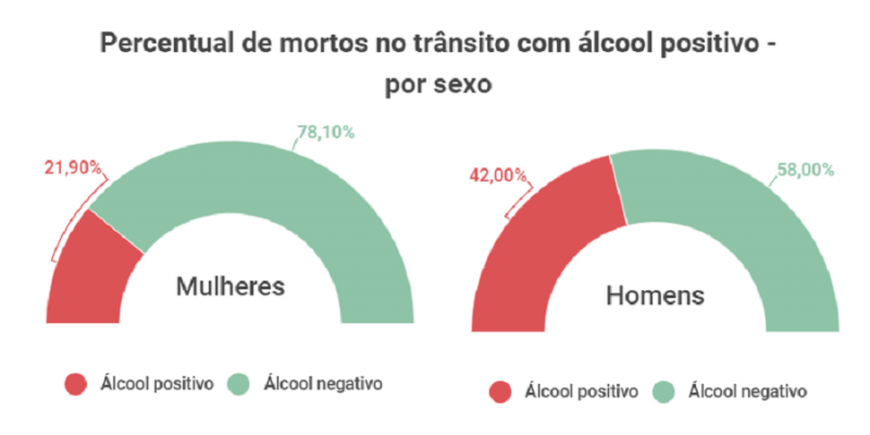 Por sexo trânsito detranrs