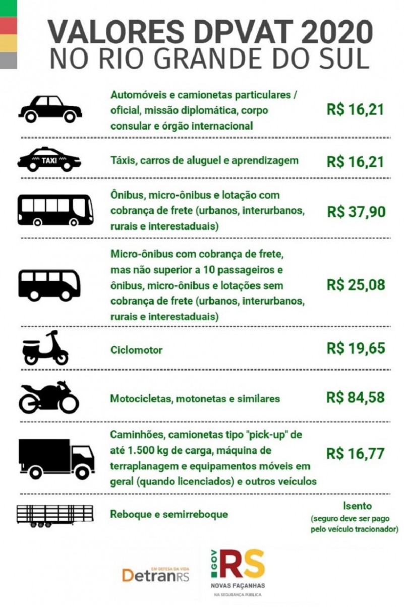 dpvat RS VALORES DETRANRS