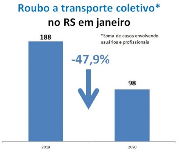 Indicadores criminalidade JAN2020 5