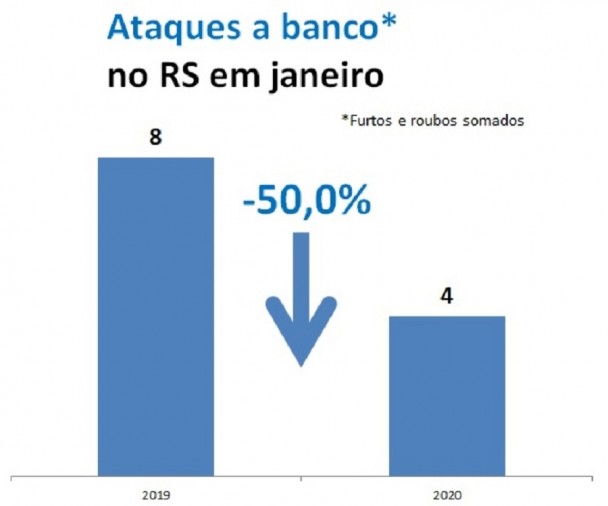 Indicadores criminalidade JAN2020 6