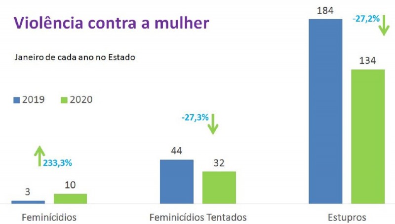 Indicadores criminalidade JAN2020 7