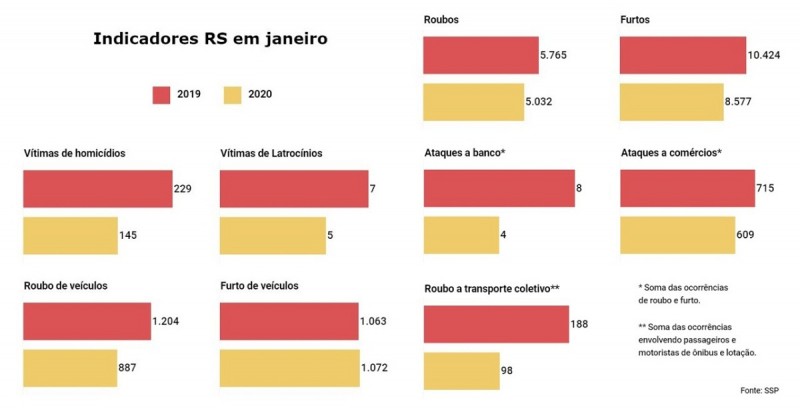 Indicadores criminalidade JAN2020 8