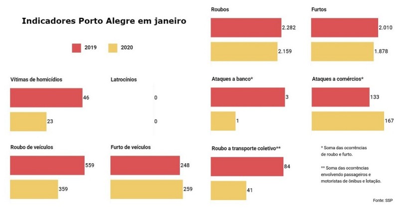 Indicadores criminalidade JAN2020 9