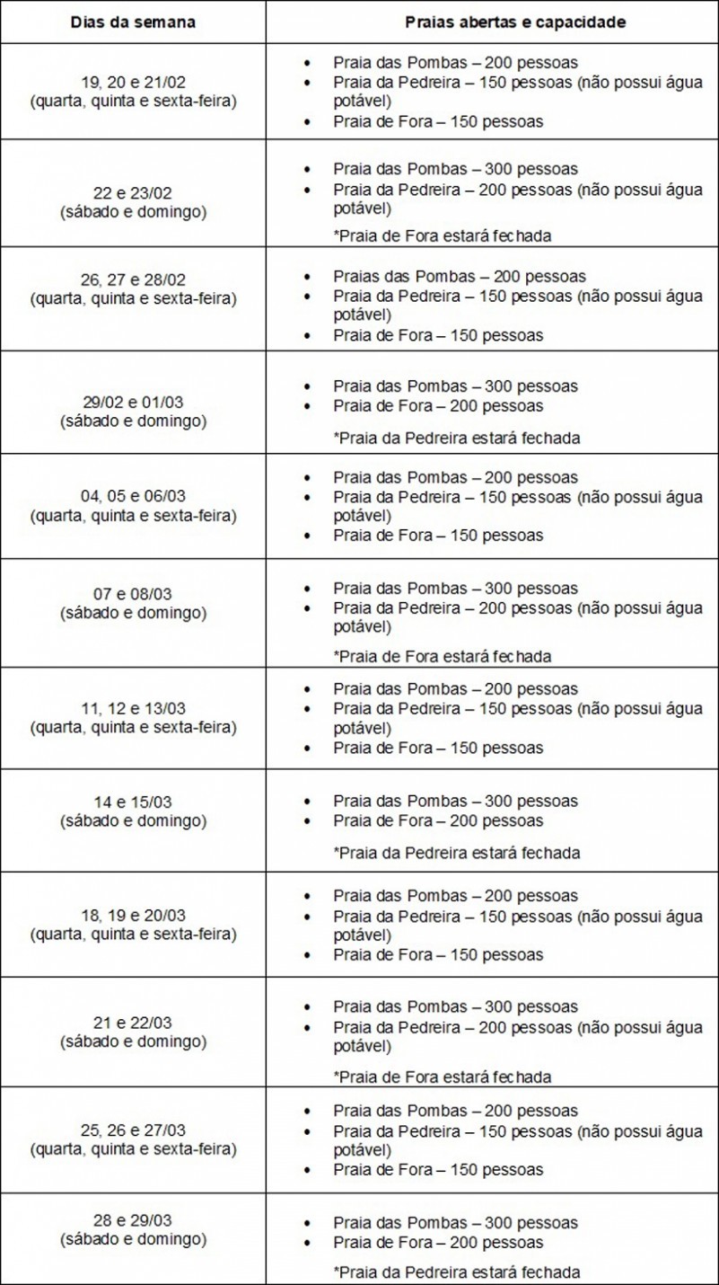 programação praias itapuã verão 2020