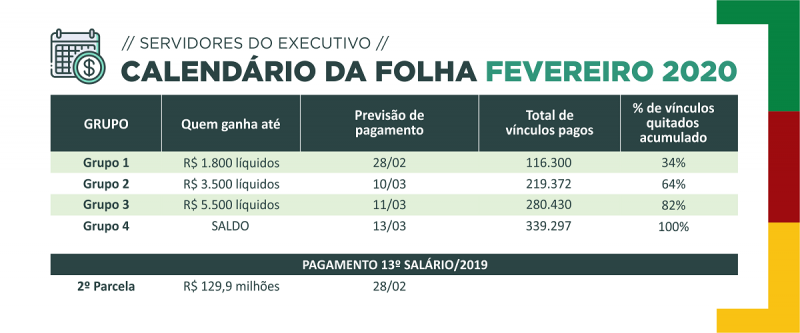 folha salarial servidores fevereiro