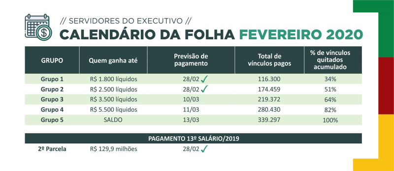 pagamento folha salarial fevereiro