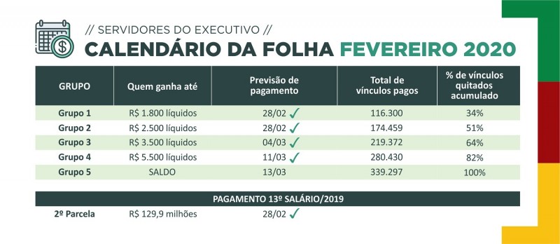 Folha salarial fevereiro 2020 Group 4
