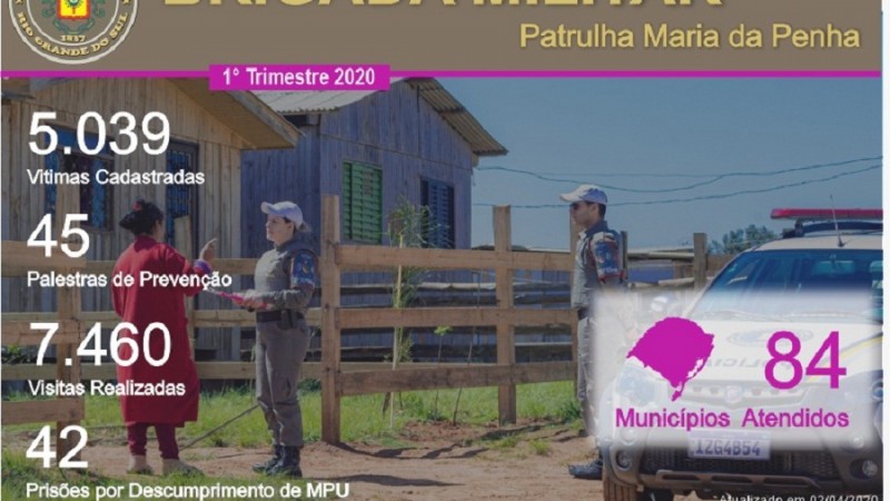 Patrulha Maria da Penha