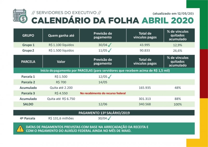 Folha ABR2020 tab 12MAI