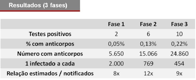 Prevalência slide 1