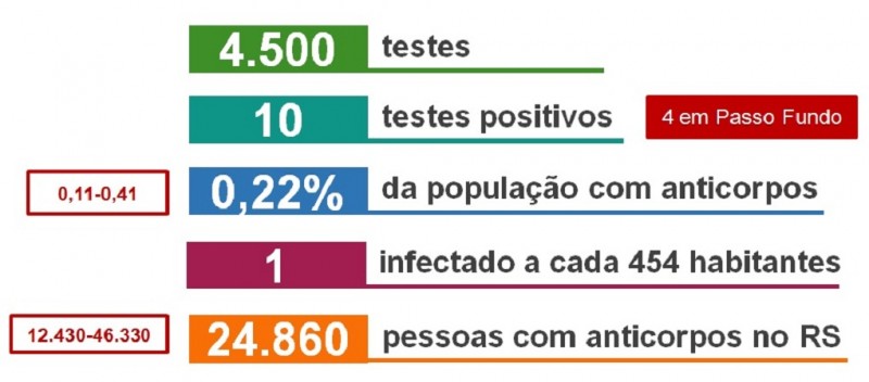 Prevalência slide 2