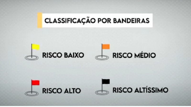 Classificação bandeiras card