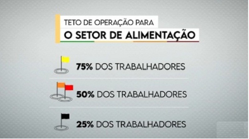 Alimentação DC3a
