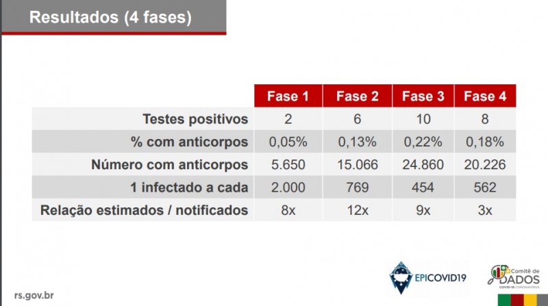 Epicovid fase4