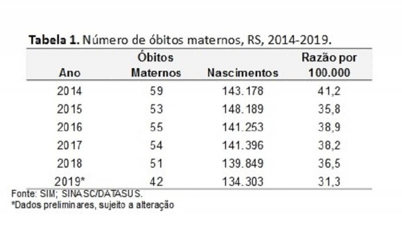 tabela 1 obito materno