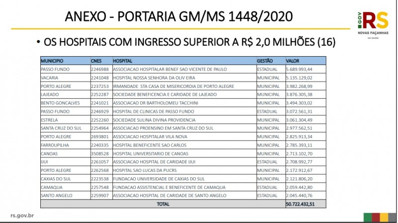 PortariaMS 1448