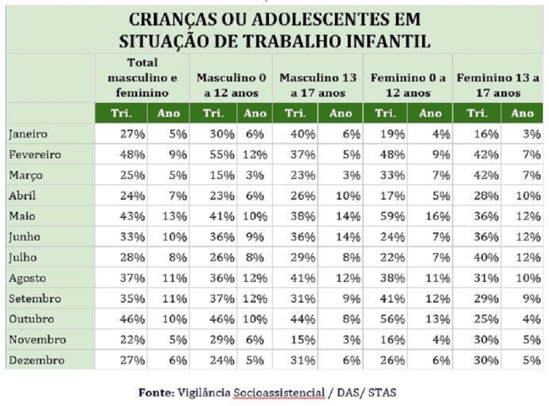 trabalho infantil tabela