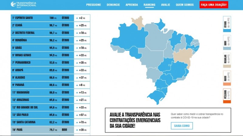 transparencia site cmopras covid