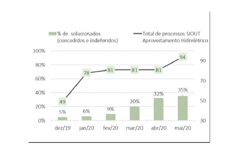 Processos Siout