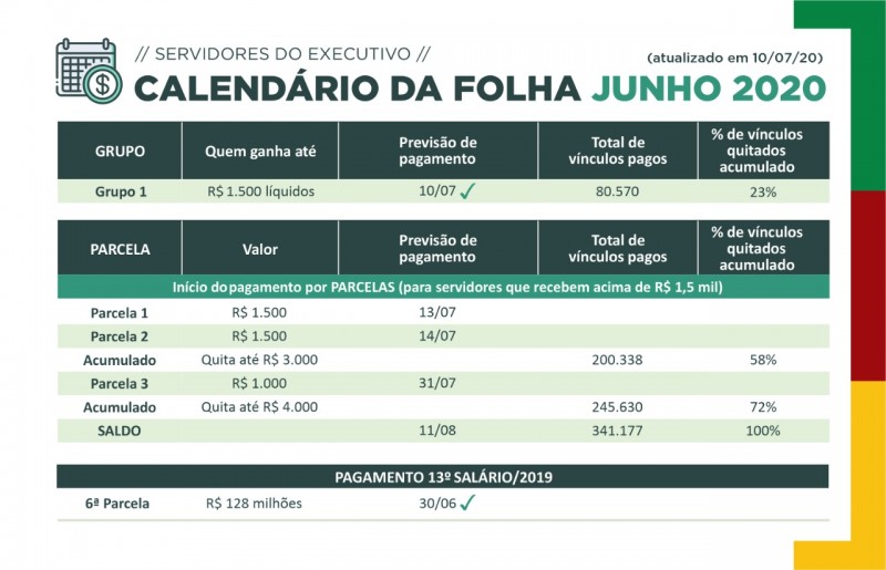 Folha JUN2020 grupo1