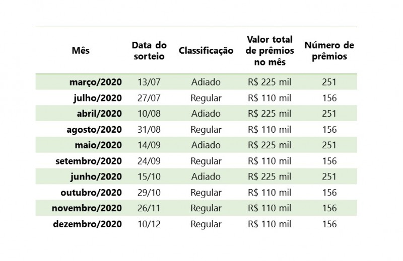 NFG retomada sorteios