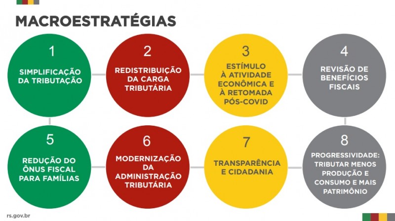 RT macroestratégias