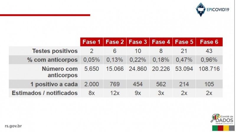 Epicovid19 etapa 6 slide 2