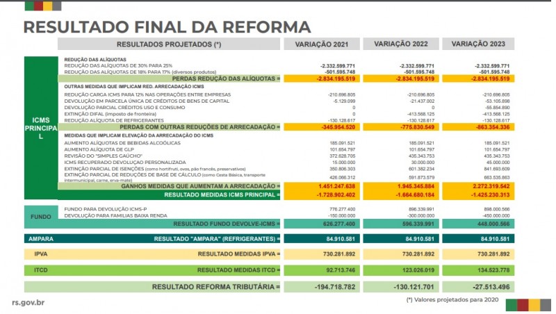 RT SCS slide29