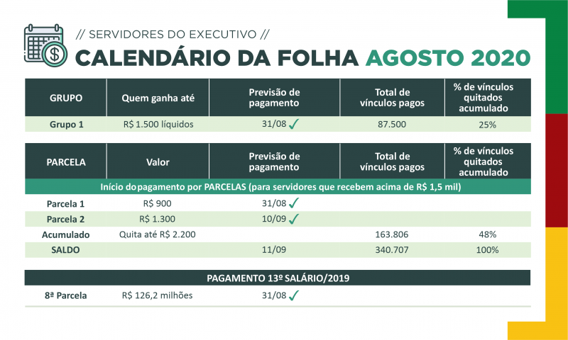 calendario folha agosto 2020 SALDO