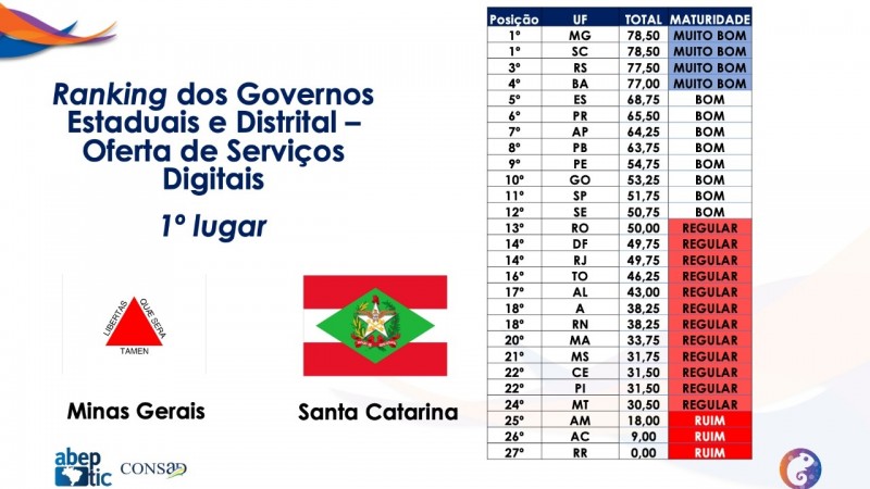 Ranking Abep TIC