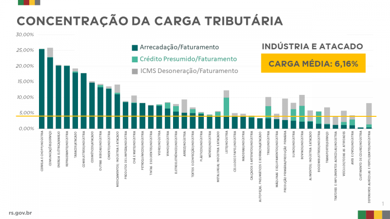 grafico