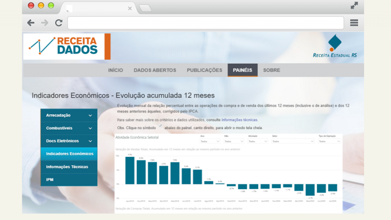 Receita Dados indicadores econômicos