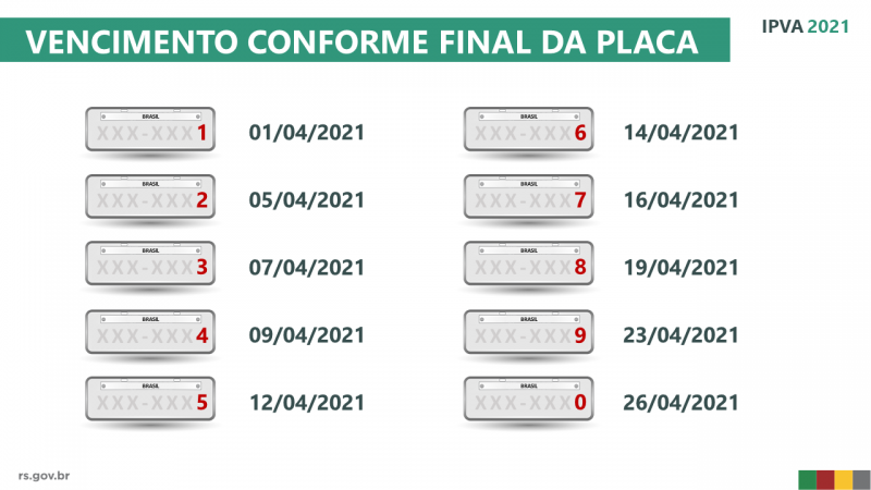 IPVA2021 vencimento placas