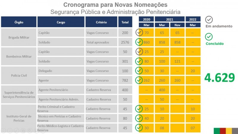 cronograma BM nomeações