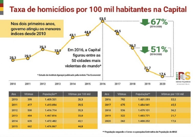 Indicadores SSP 2020