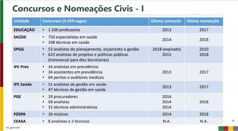 Concursos nomeações 1
