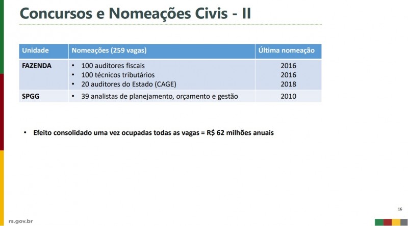 Concursos nomeações 2a