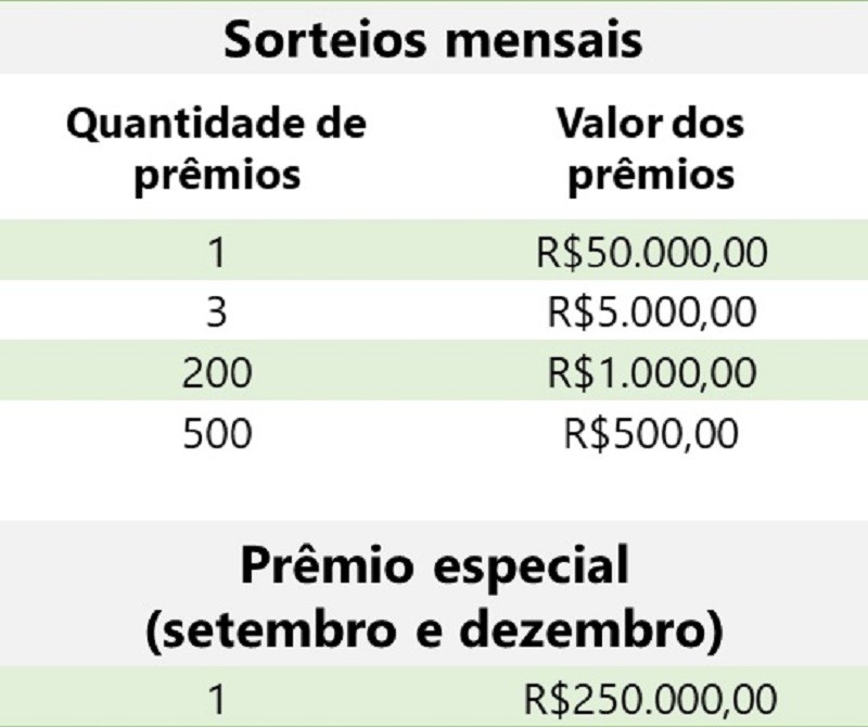 NFG2021 prêmios