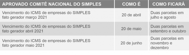 tabela mudancas simples 1