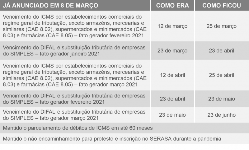 tabela mudancas simples 2