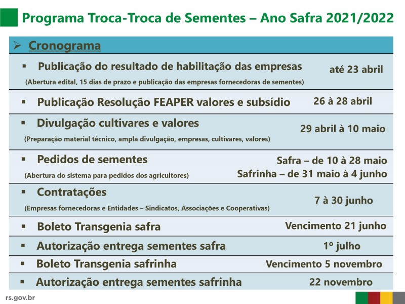 cronograma troca troca safra 21 22