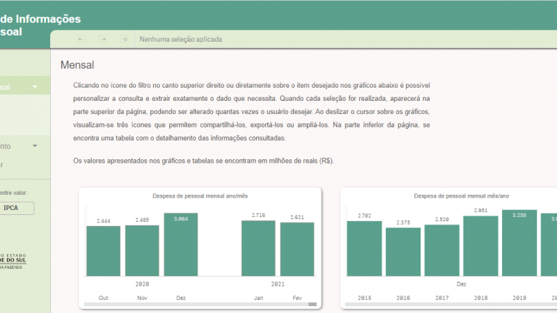 Painel Pessoal